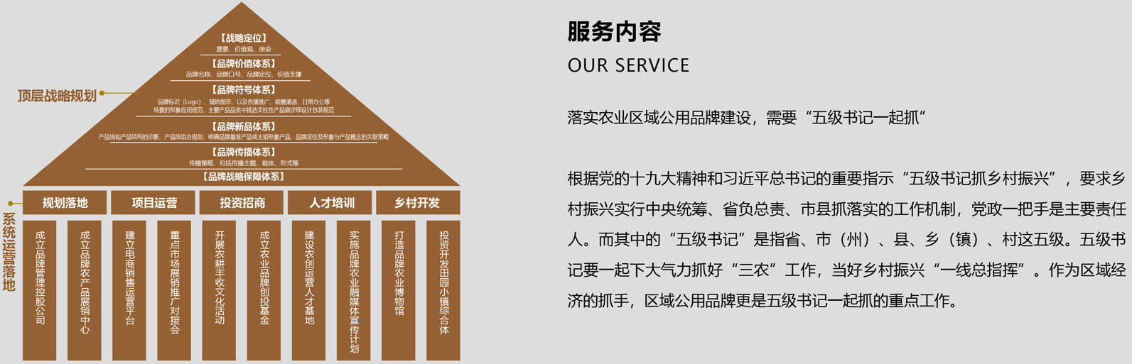 落实农业区域公用品牌建设，需要五级书记一起抓